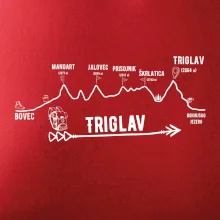 Profil Triglav Bovec - Bohinjské jazero