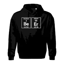 Beer - periodická tabuľka Beer - periodická tabuľka