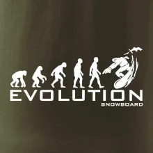 Evolúcia snowboardu