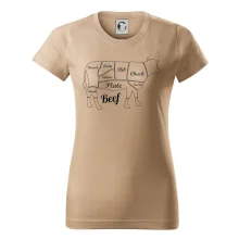 Krava nákres rozrezanie Anglicky