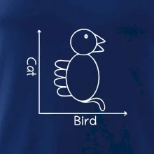 Cat bird diagram Cat bird diagram