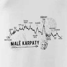 Profil Malé Karpaty Profil Malé Karpaty
