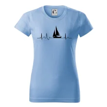 EKG plachetnica EKG plachetnica