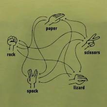 Kameň nožnice papier Spock