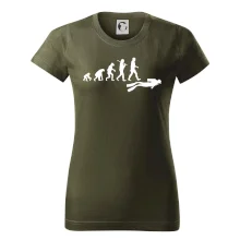 Evolúcia potápanie Evolúcia potápanie