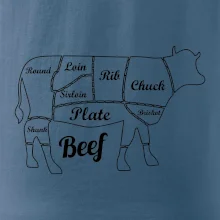 Krava nákres rozrezanie Anglicky