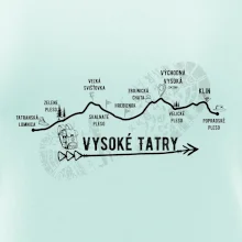Vysoke Tatry - profil cesty