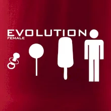 Evolúcia ženy Evolúcia ženy