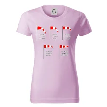 Veterný rukáv rýchlosti