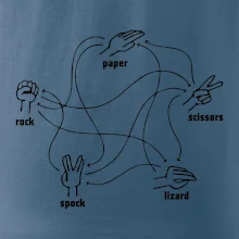 Kameň nožnice papier Spock Kameň nožnice papier Spock