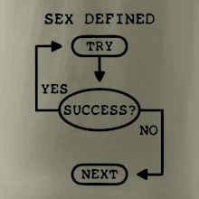 Sex diagram