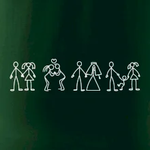 Evolúcia vzťahu Evolúcia vzťahu