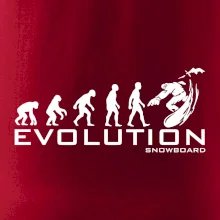 Evolúcia snowboardu