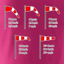 Veterný rukáv rýchlosti