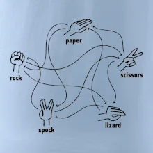 Kameň nožnice papier Spock Kameň nožnice papier Spock