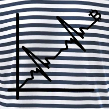 EKG graf bitcoin EKG graf bitcoin
