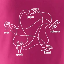 Kameň nožnice papier Spock