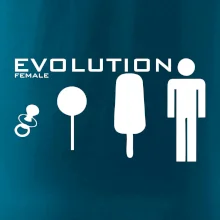Evolúcia ženy Evolúcia ženy