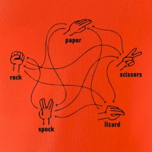 Kameň nožnice papier Spock Kameň nožnice papier Spock