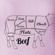 Krava nákres rozrezanie Anglicky