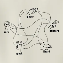 Kameň nožnice papier Spock