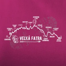 Profil kopca Veľká Fatra