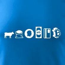 Evolúcia peňazí Bitcoin