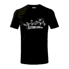 Vysoke Tatry - profil cesty