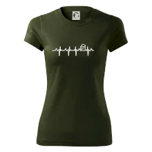EKG pivo EKG pivo