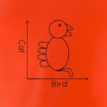 Cat bird diagram Cat bird diagram