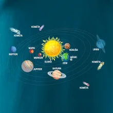 Kreslené planéty Kreslené planéty