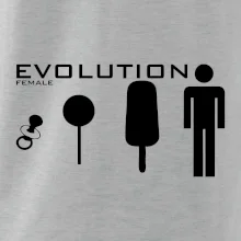 Evolúcia ženy Evolúcia ženy