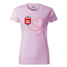 Transfúzia srdce Transfúzia srdce