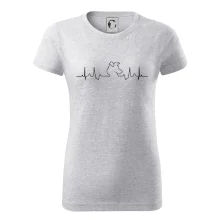 Borderská kólia EKG