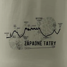 Profil kopca Západné Tatry