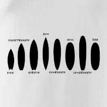 Typy surfů Typy surfů