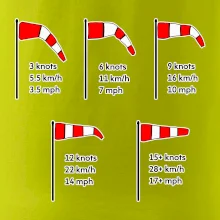 Veterný rukáv rýchlosti