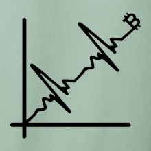 EKG graf bitcoin EKG graf bitcoin