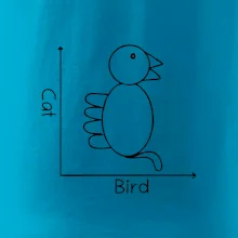 Cat bird diagram Cat bird diagram