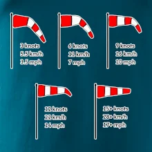 Veterný rukáv rýchlosti