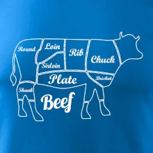 Krava nákres rozrezanie Anglicky