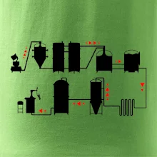 Pivná cesta od výroby k výčapu