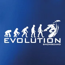 Evolúcia snowboardu Evolúcia snowboardu
