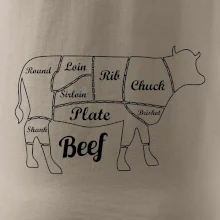 Krava nákres rozrezanie Anglicky Krava nákres rozrezanie Anglicky