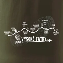 Vysoke Tatry - profil cesty