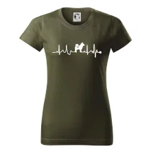 Shiba-Inu EKG Shiba-Inu EKG