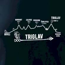 Profil Triglav Bovec - Bohinjské jazero
