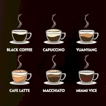 Druhy kávy Druhy kávy