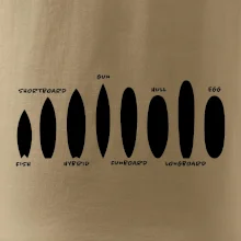 Typy surfů Typy surfů