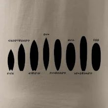 Typy surfů Typy surfů